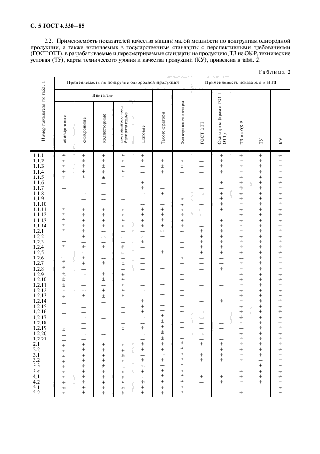  4.330-85