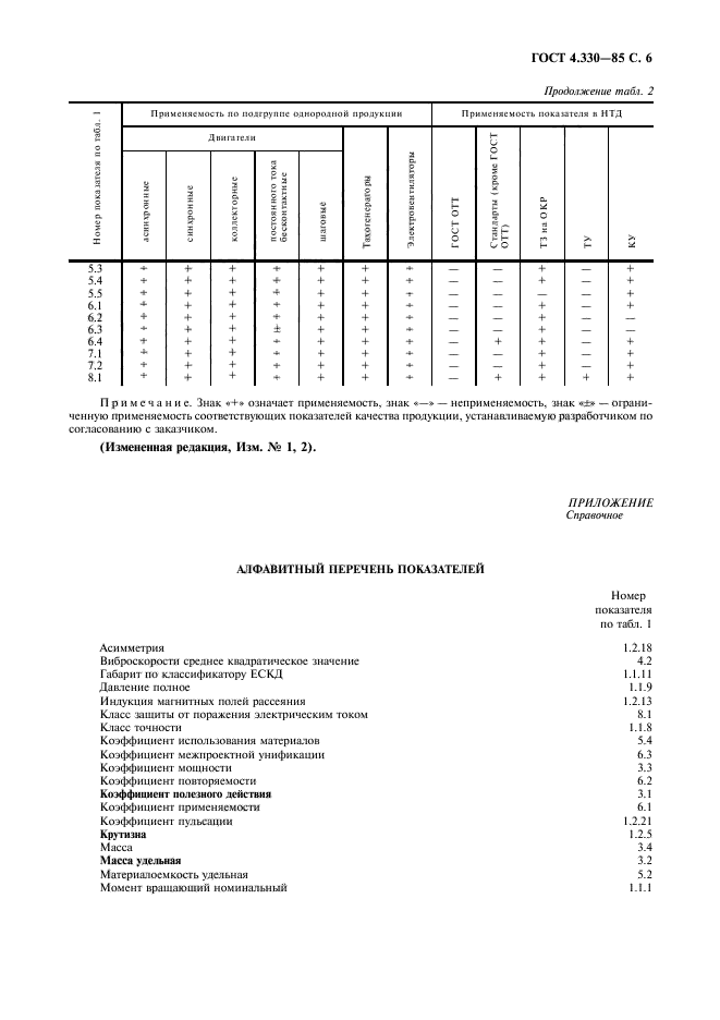  4.330-85