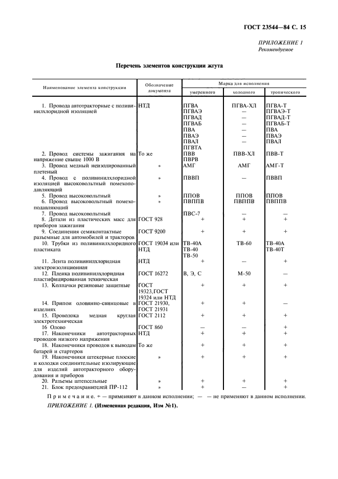  23544-84