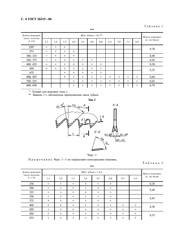  26215-84