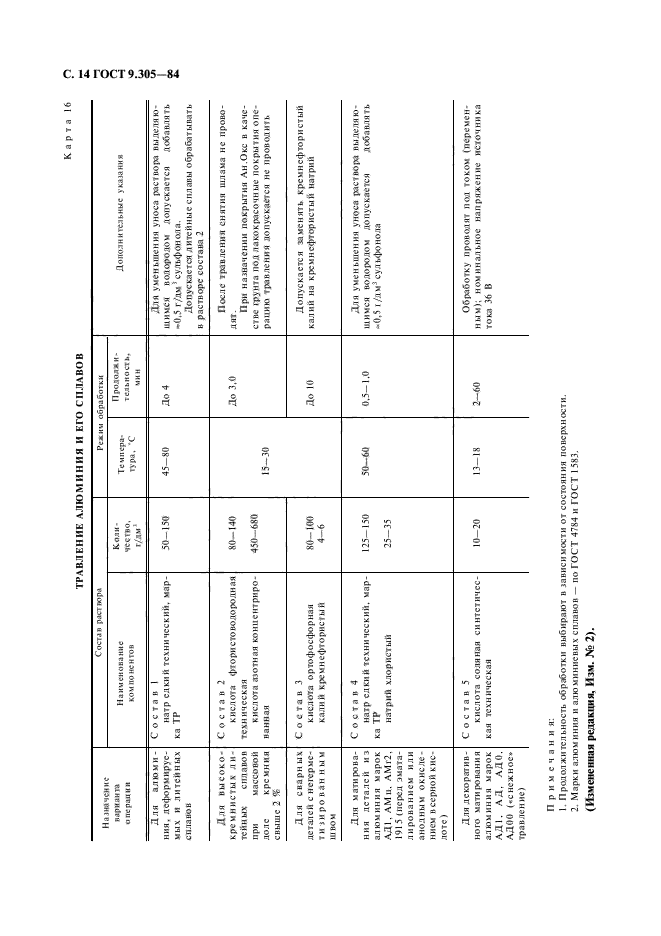  9.305-84