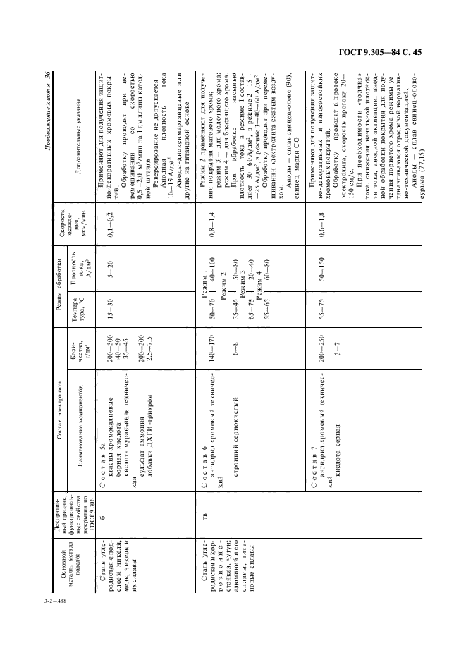  9.305-84