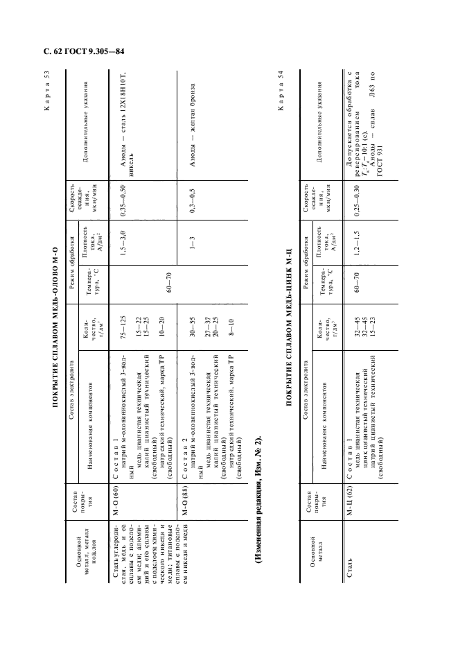  9.305-84