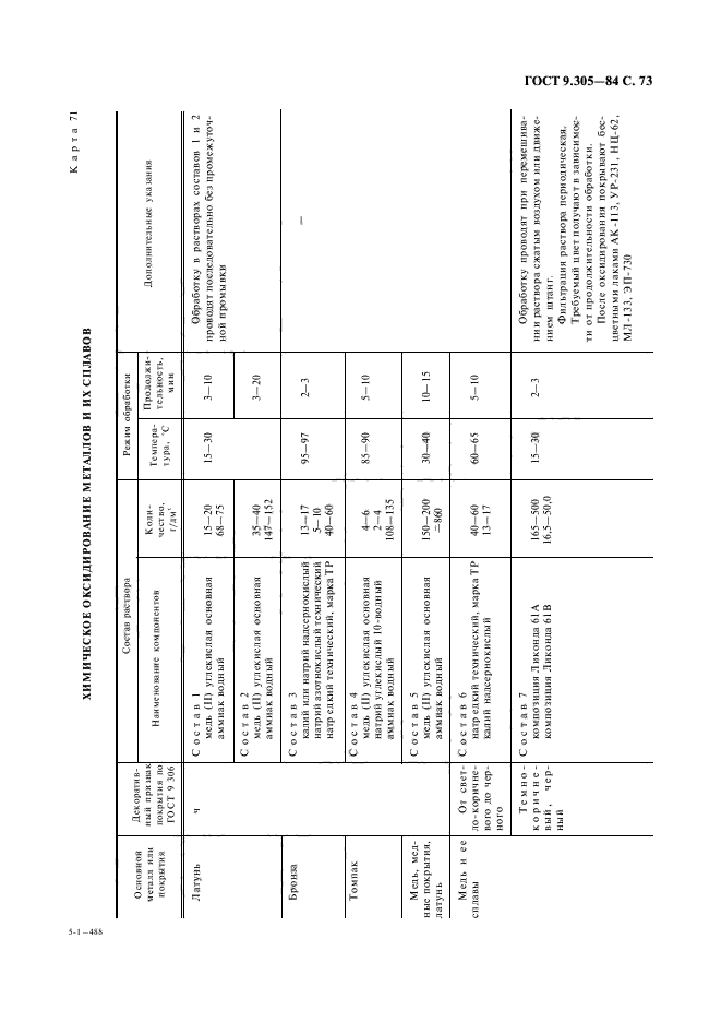  9.305-84