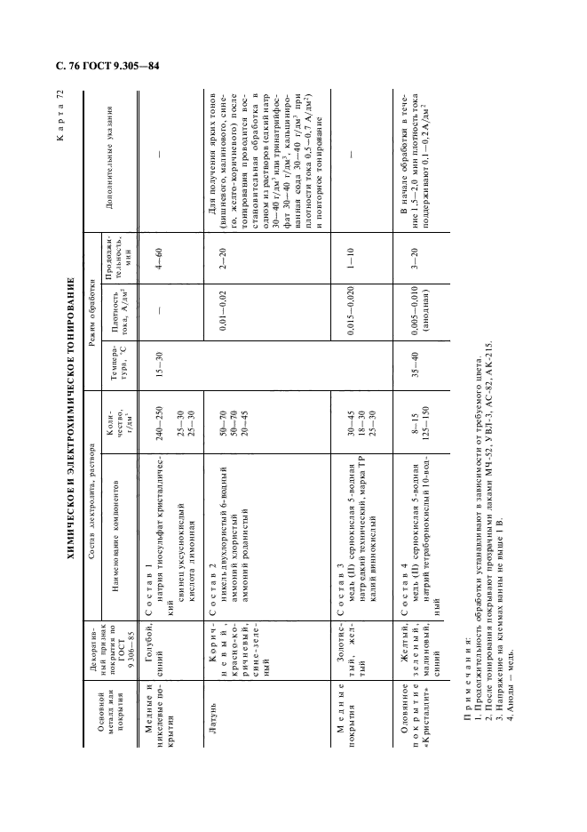  9.305-84