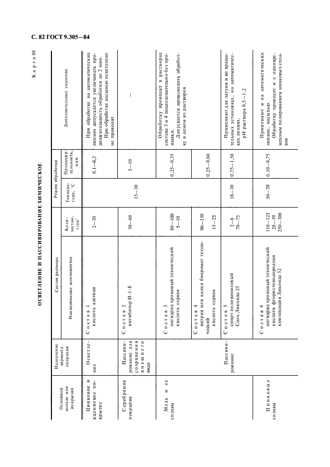  9.305-84