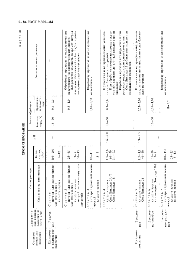  9.305-84