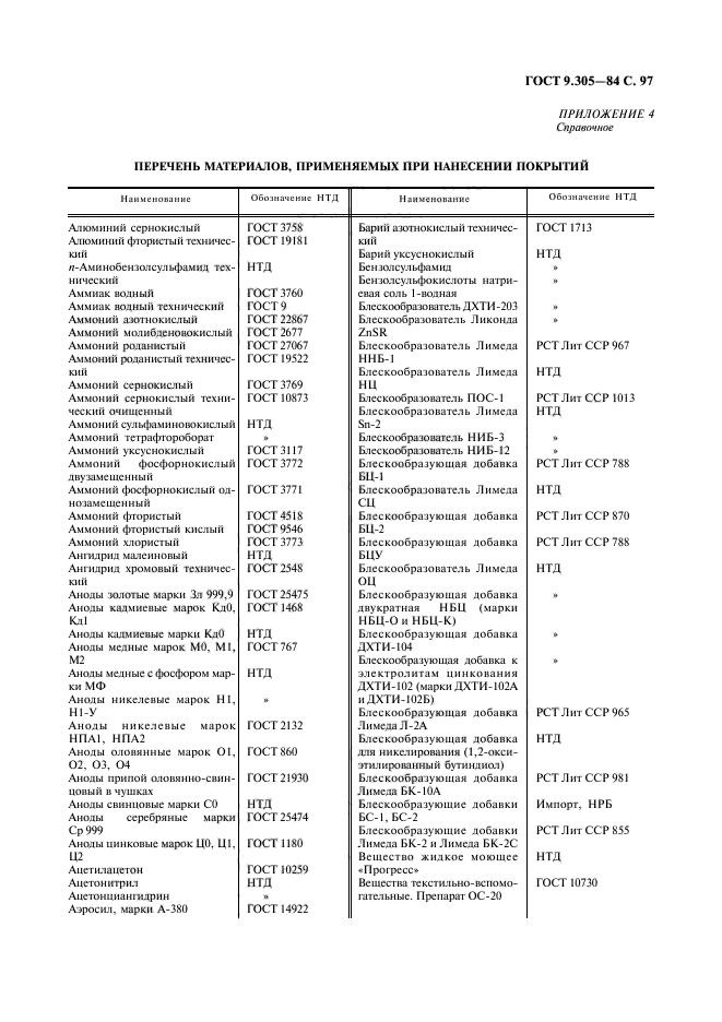  9.305-84