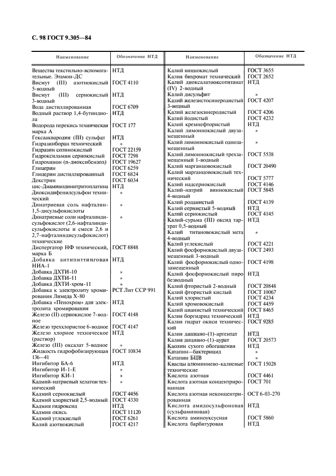  9.305-84