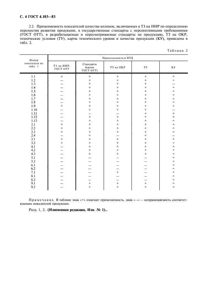  4.103-83