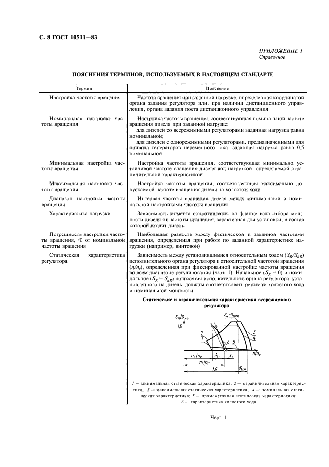  10511-83