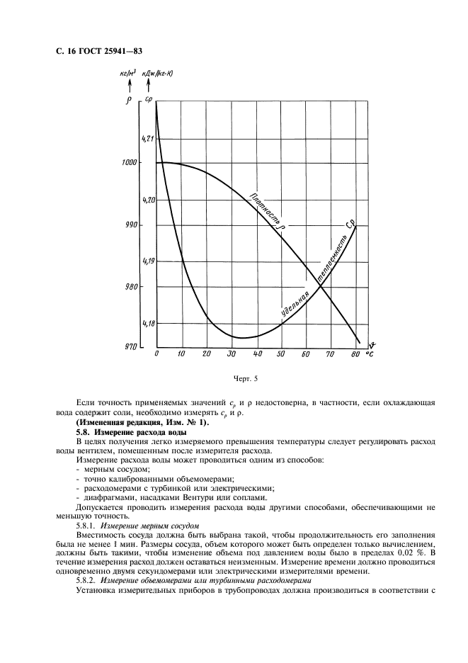  25941-83