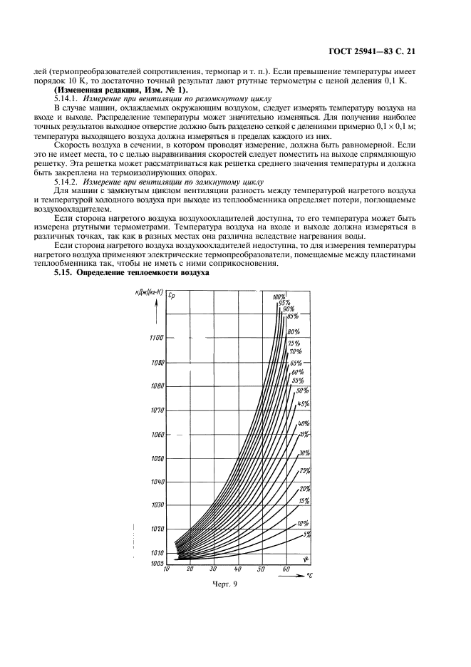  25941-83