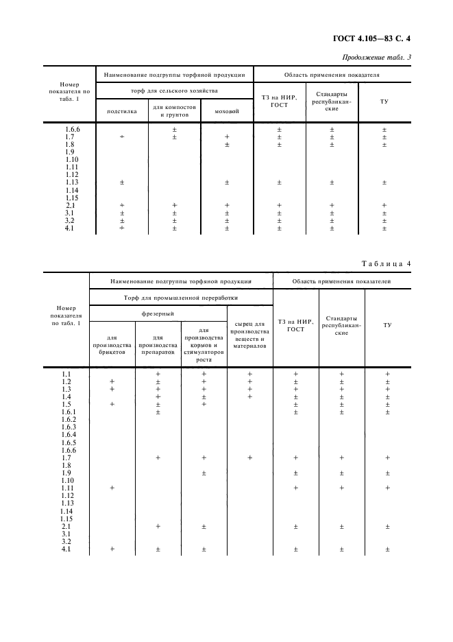  4.105-83