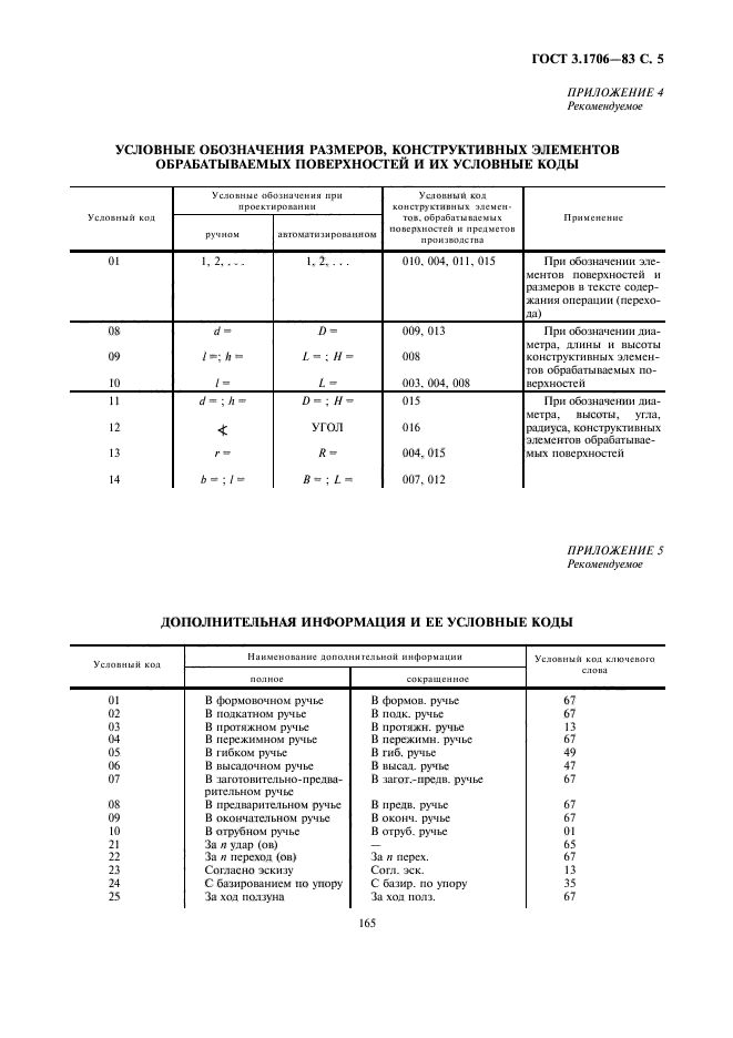  3.1706-83