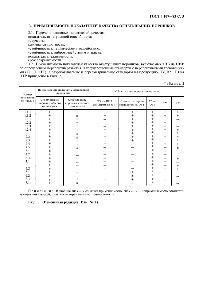  4.107-83