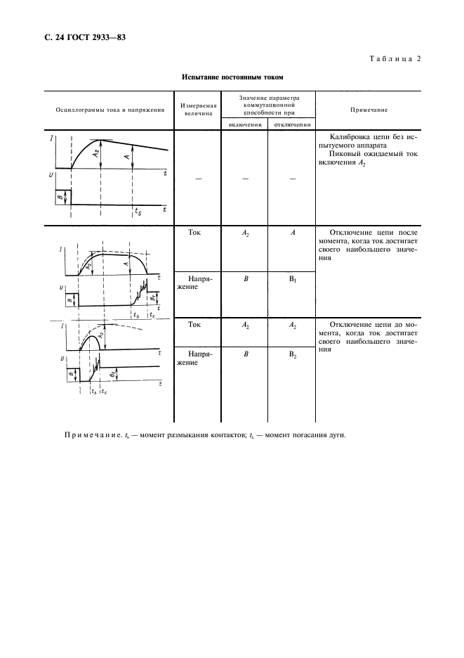  2933-83