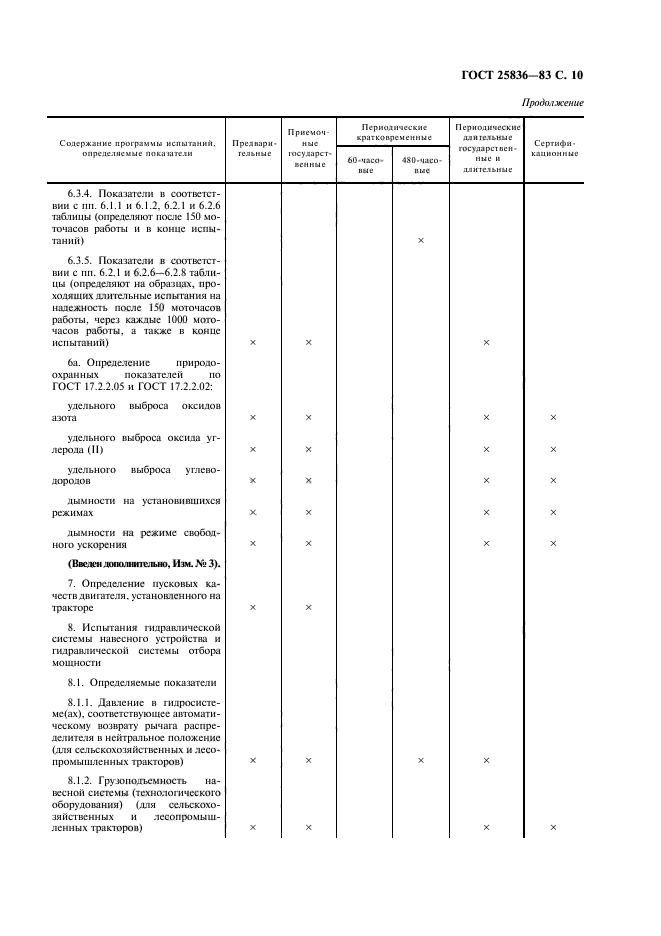  25836-83