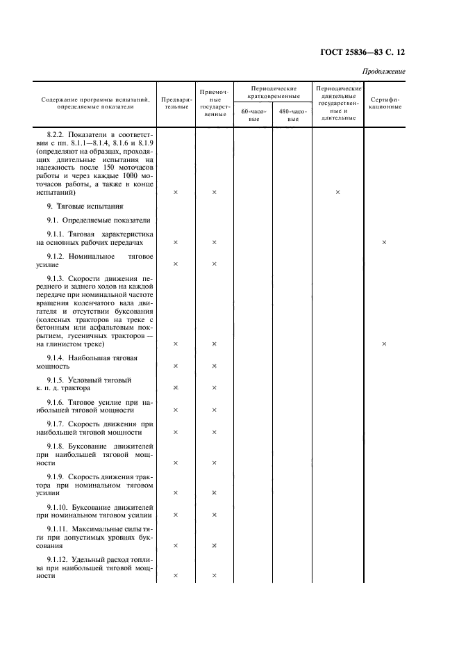  25836-83