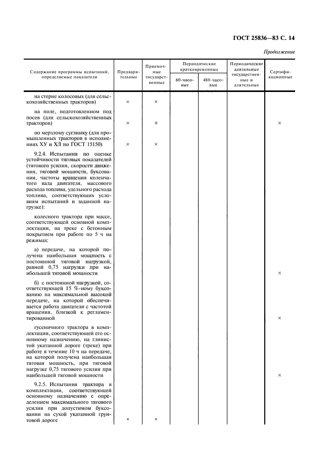  25836-83