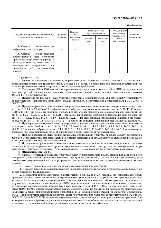  25836-83