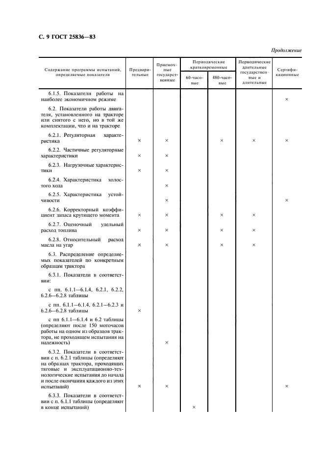  25836-83