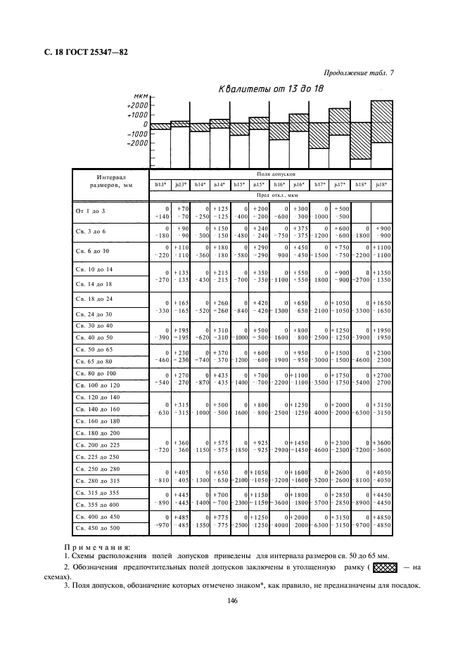  25347-82