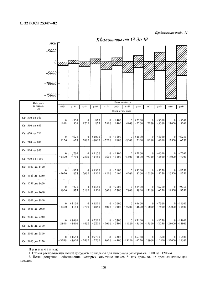  25347-82