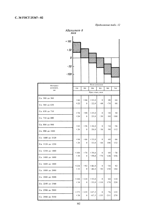  25347-82