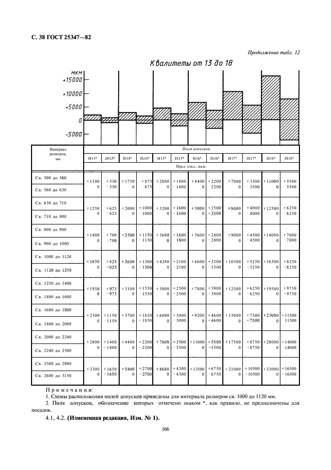  25347-82