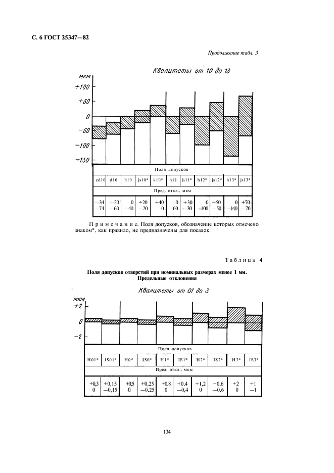  25347-82