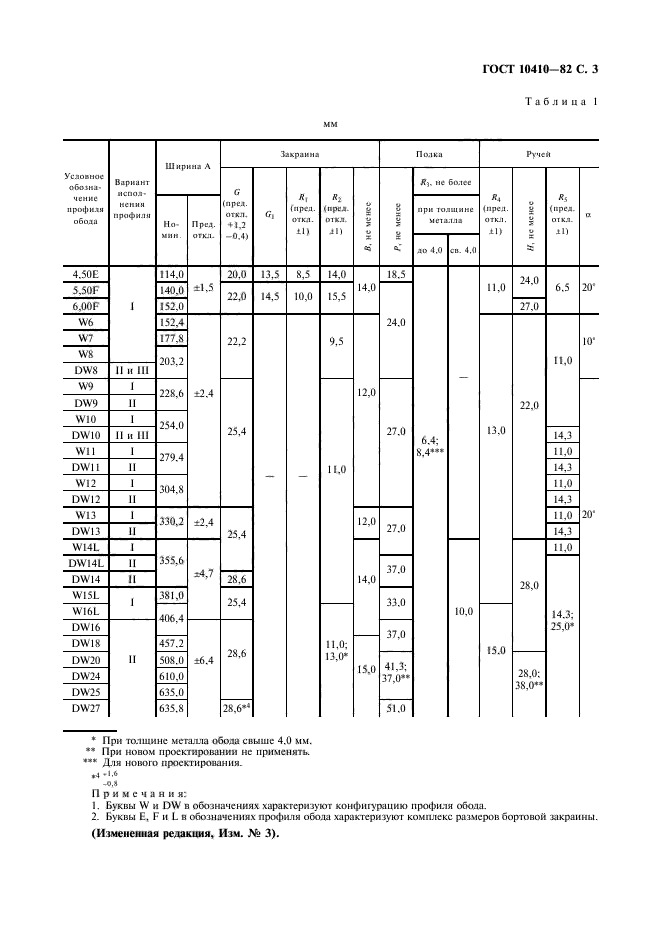  10410-82