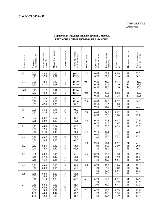  3826-82