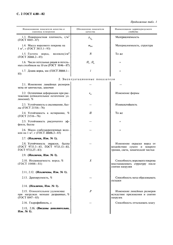  4.80-82