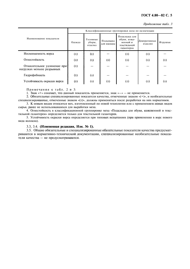  4.80-82