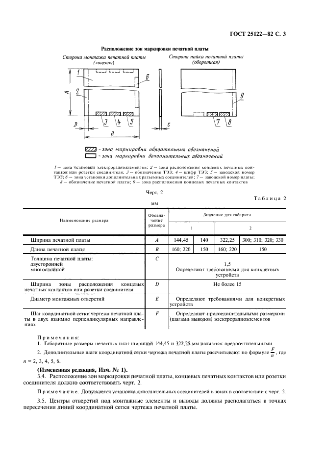  25122-82