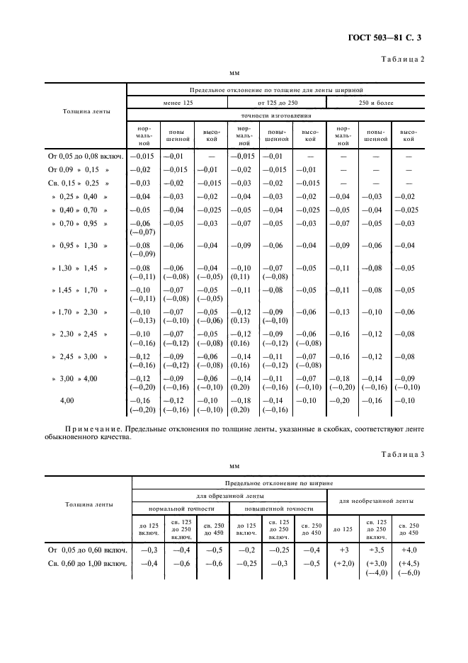  503-81