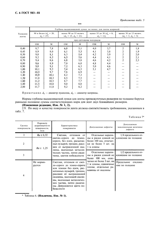  503-81