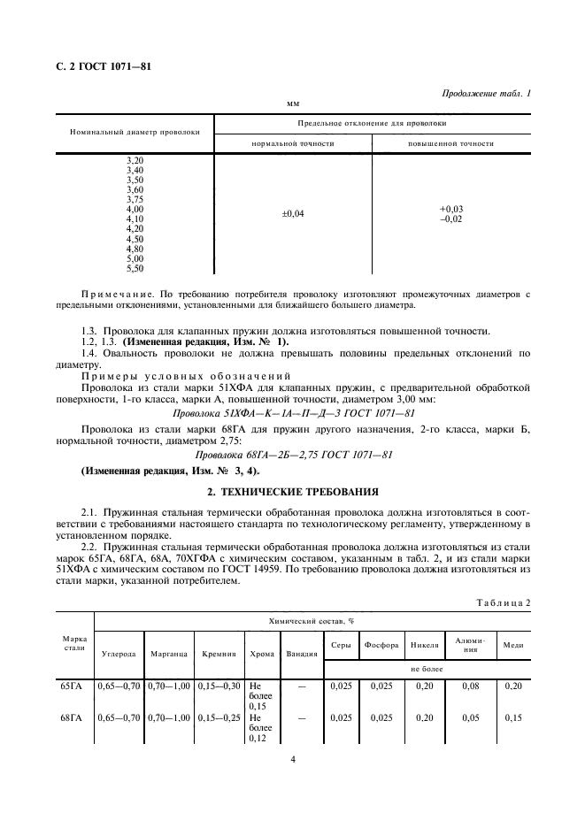  1071-81