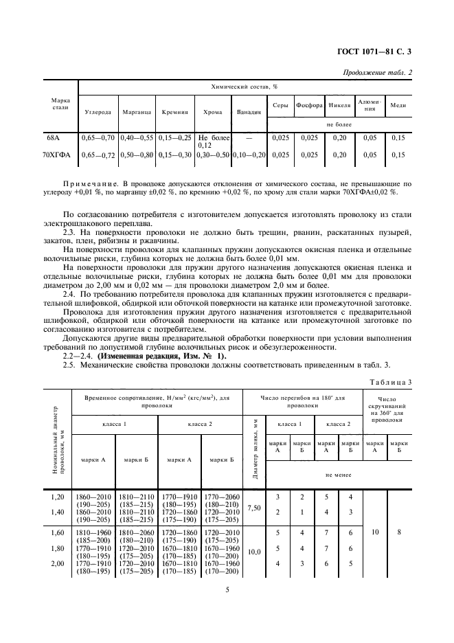  1071-81