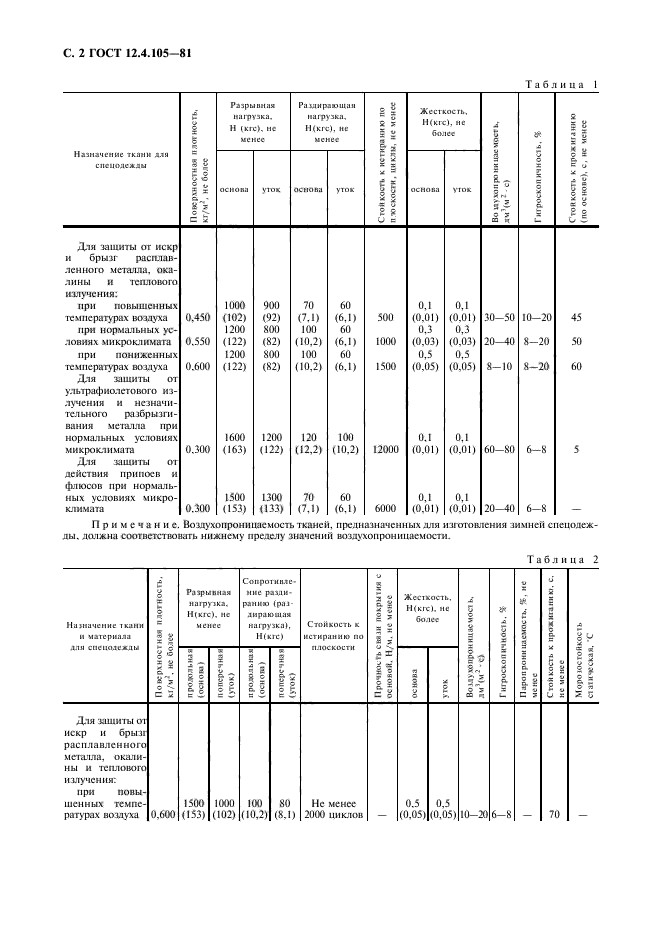  12.4.105-81