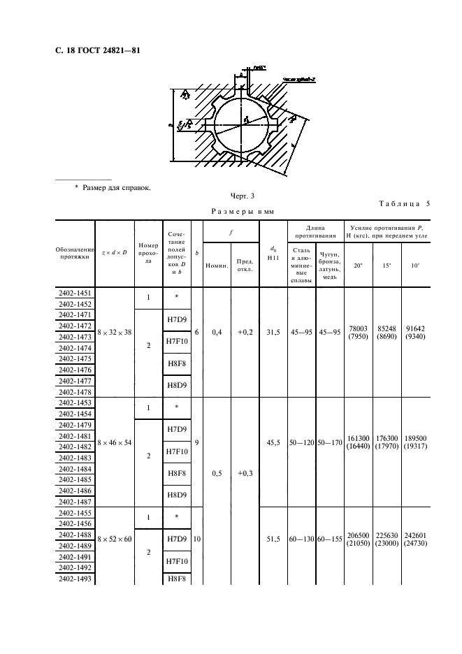  24821-81