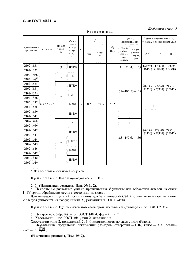  24821-81