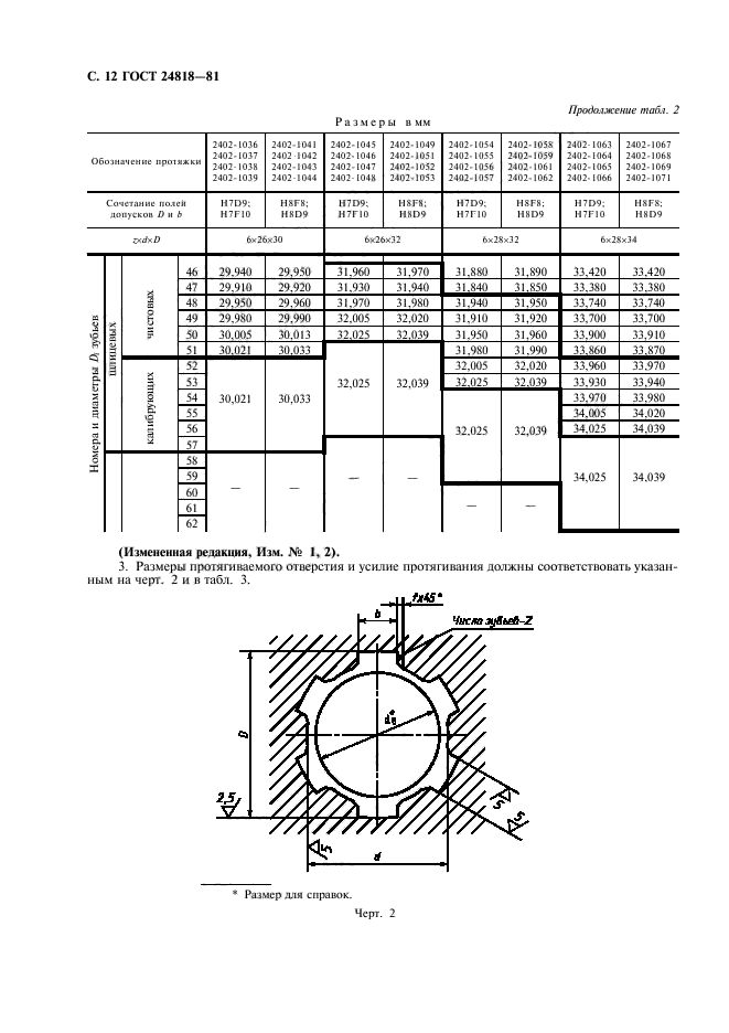  24818-81