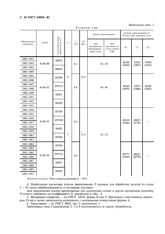  24818-81