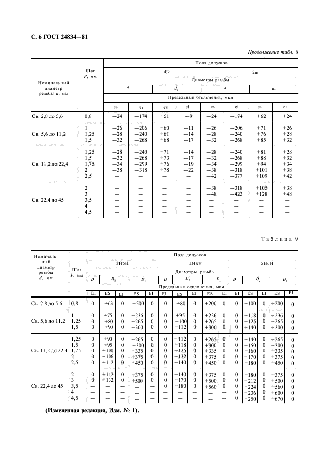  24834-81