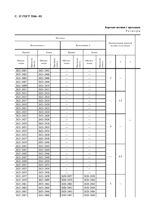  3266-81