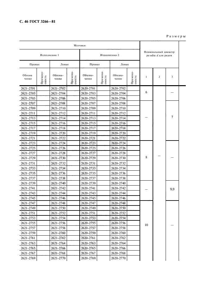  3266-81