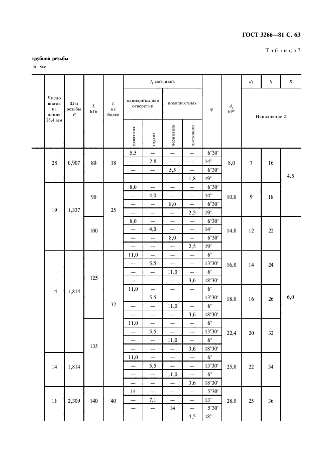  3266-81