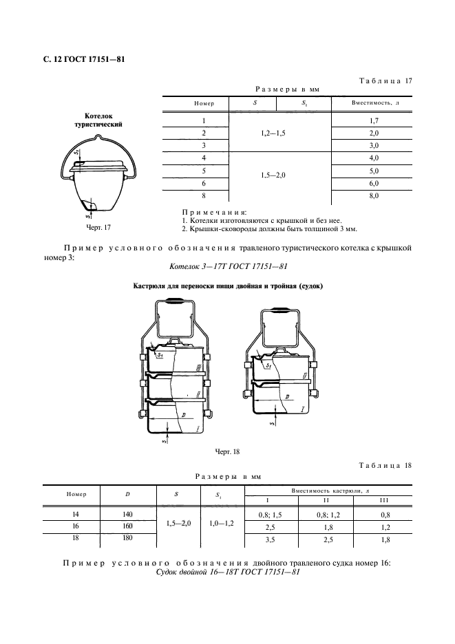  17151-81